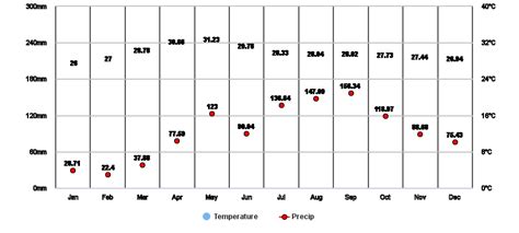 accuweather concepcion tarlac|Atioc, Tarlac, Philippines Monthly Weather .